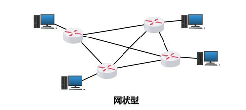 計算機網絡 定義、分類與系統工程服務